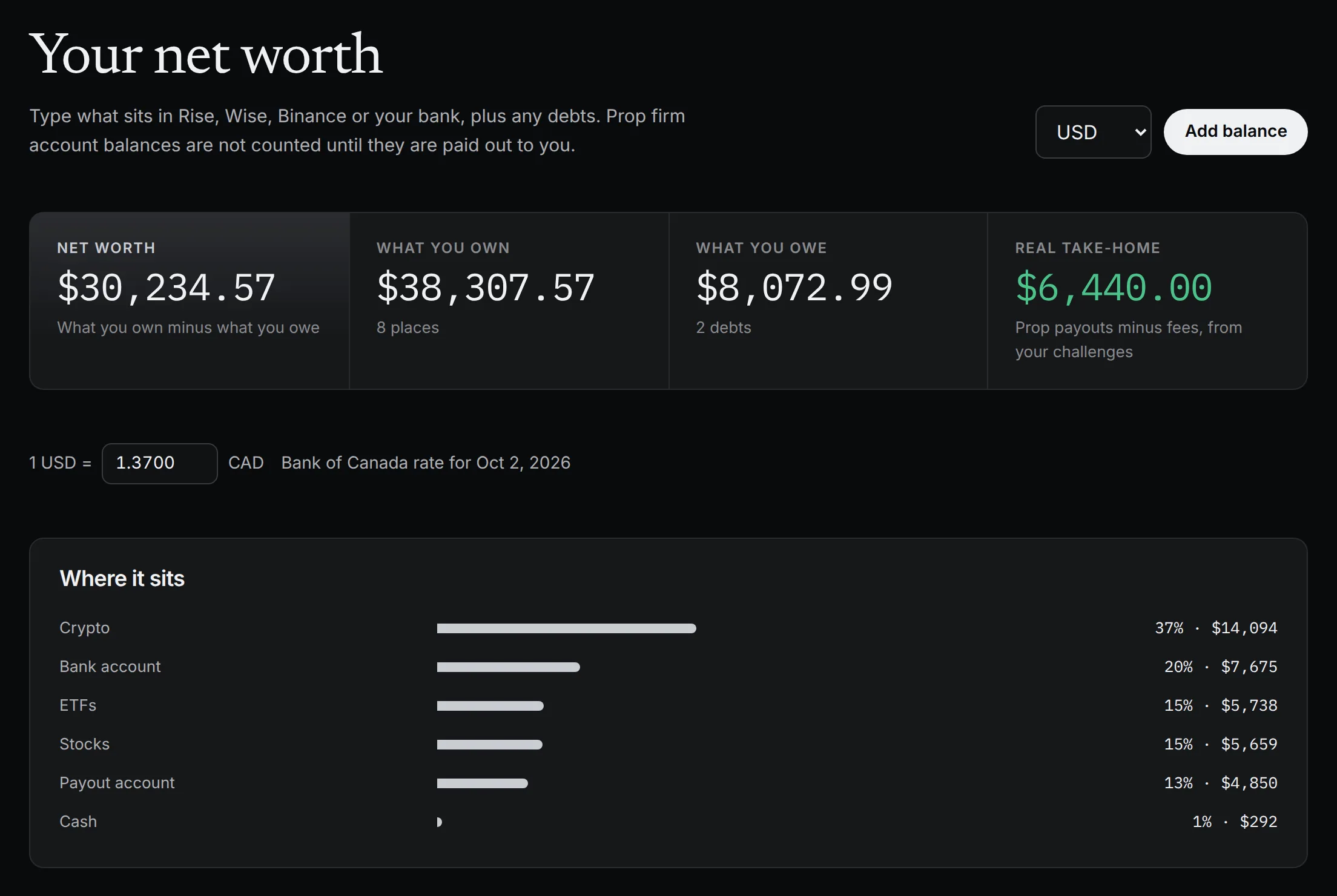Sample data: Net worth overview